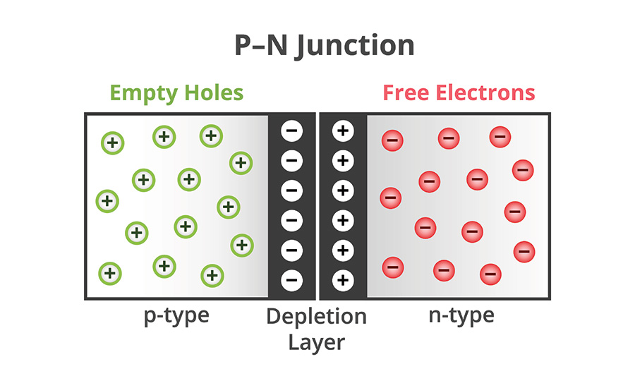 Difference between p-n-junctions