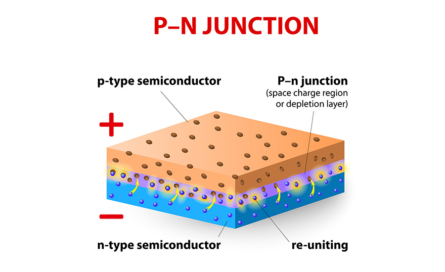 P-n-junction sillicon